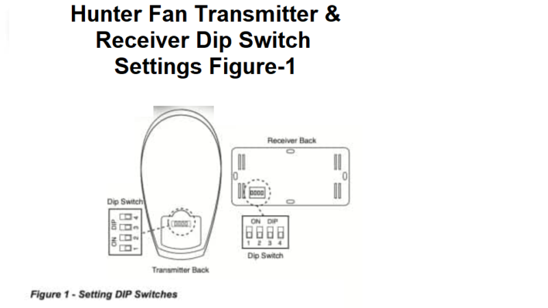 How To Pair Hunter Fan Remote: Programming & Pairing